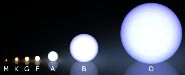 Morgan-Keenan spectral classification.jpg